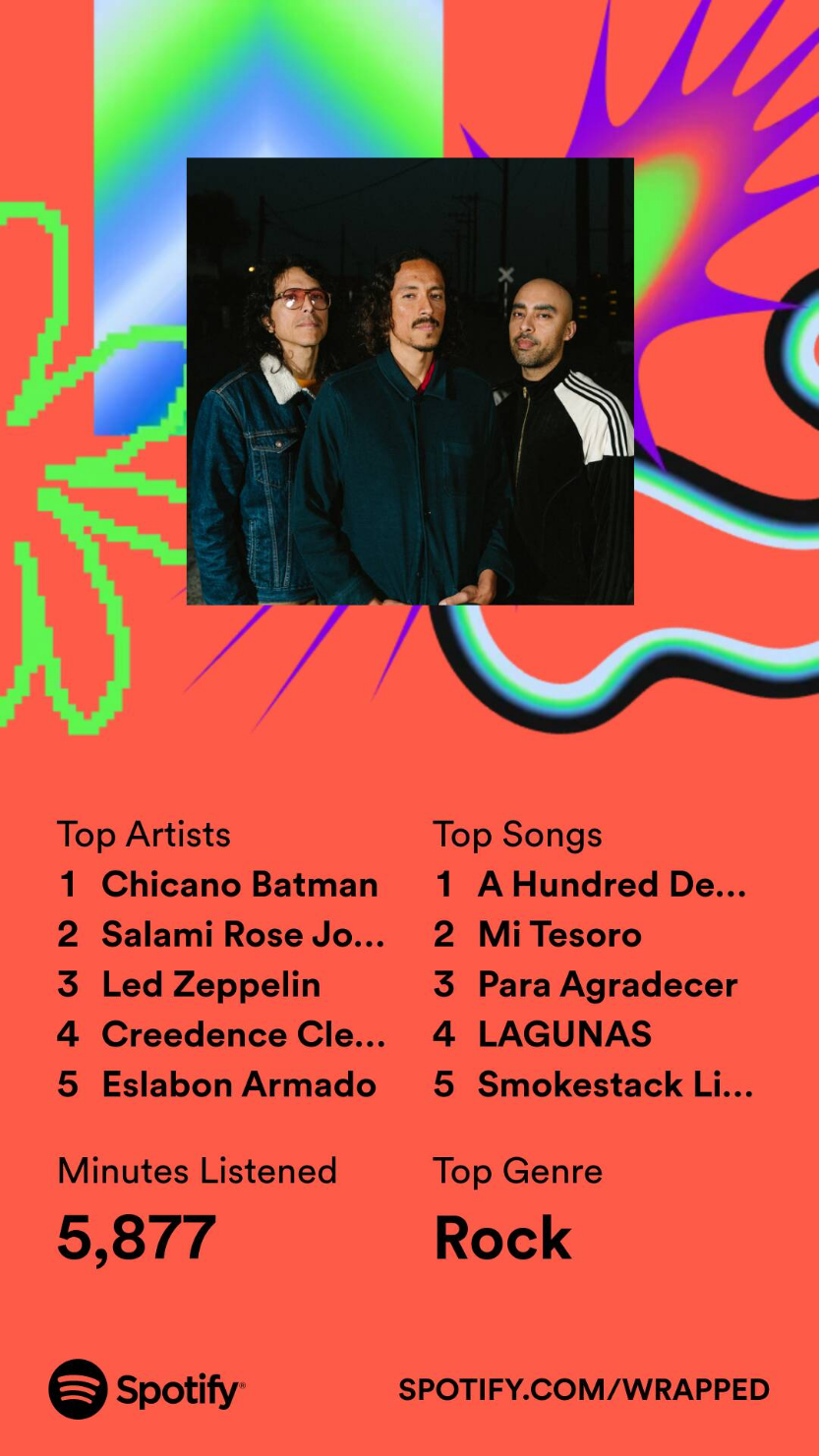 Spotify Wrapped 2023 Summary